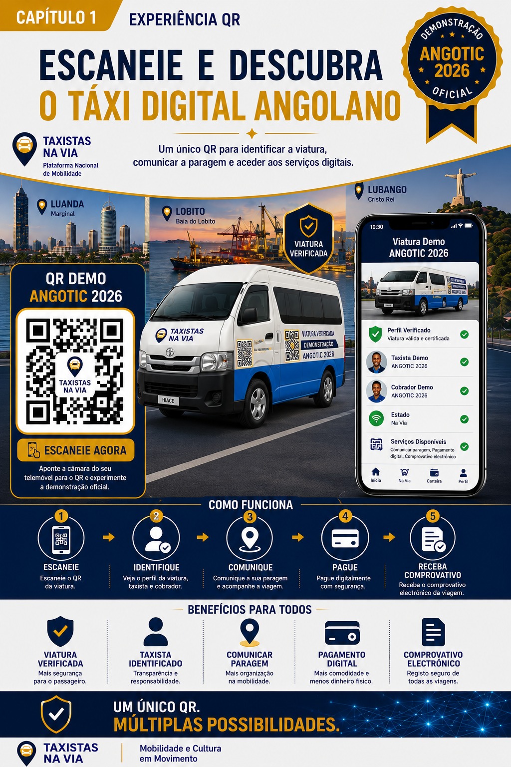 Experiência QR