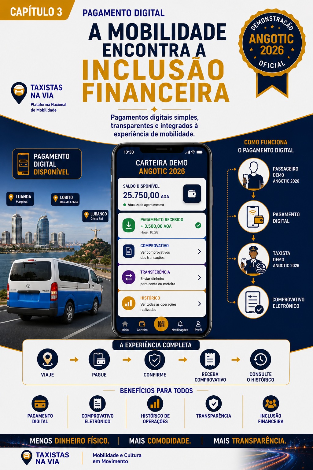 Pagamento digital